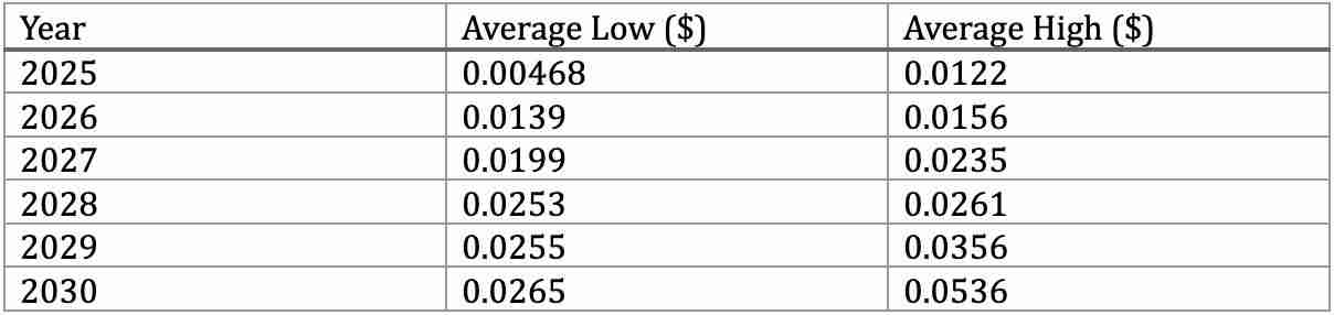 什么是DuckChain (DUCK)?DUCK价格预测2025-2030年
